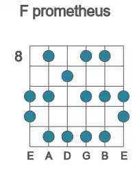 Guitar scale for F prometheus in position 8